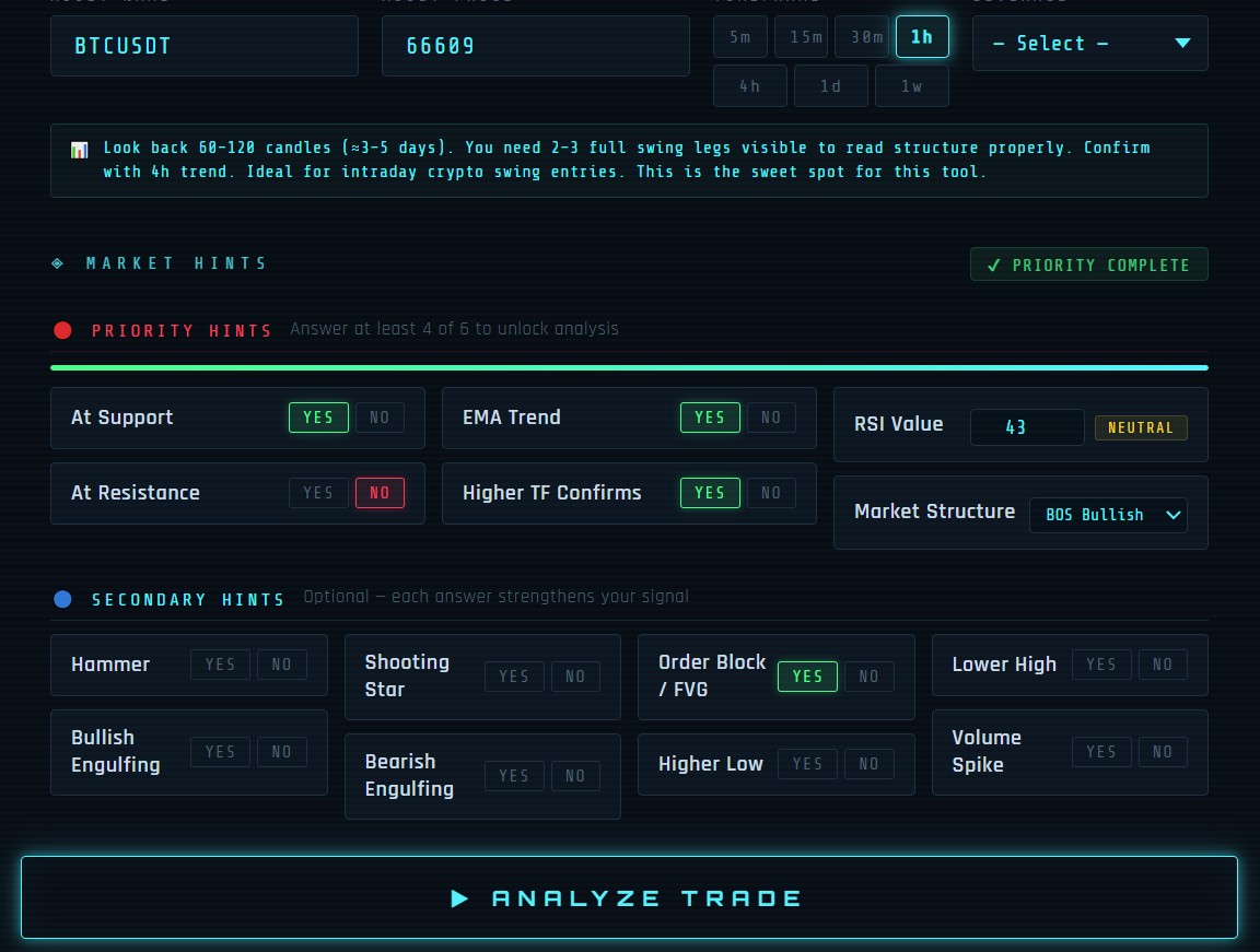 TradeX Pro — Market Hints input panel showing Priority and Secondary confluence checks