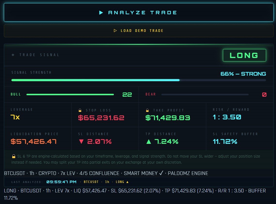 TradeX Pro — Trade signal output showing LONG signal, 66% strength, auto Stop Loss and Take Profit at 1:3.5 R/R