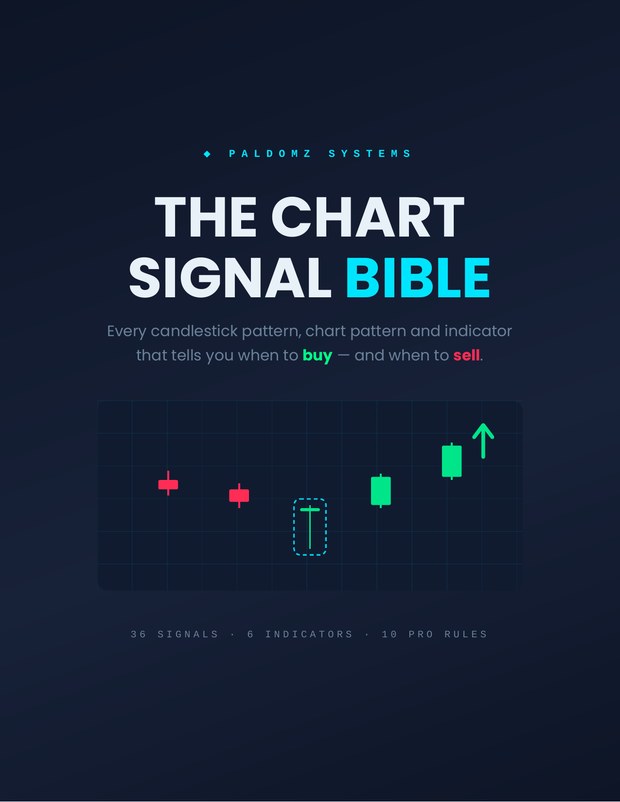 The Chart Signal Bible — every candlestick, chart pattern and indicator explained