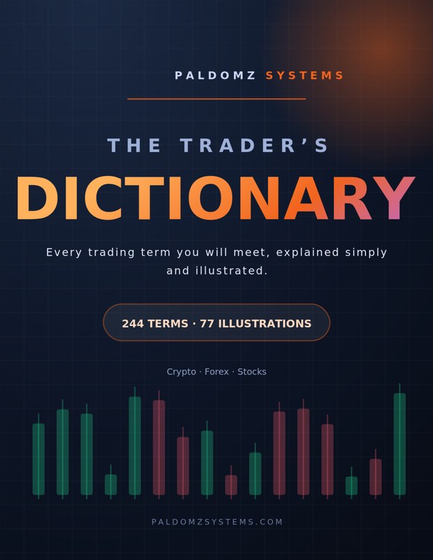 The Trader's Dictionary — 244 illustrated trading terms